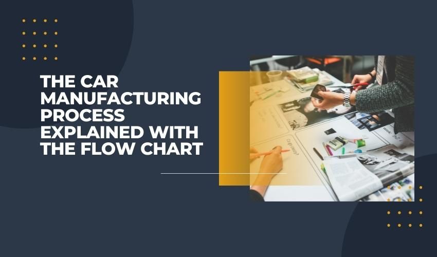 Fluxogramas do processo de fabricação de automóveis