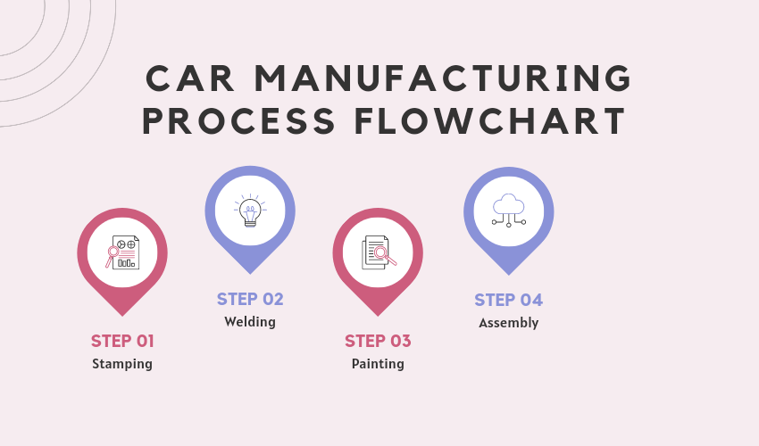 Auto Produktion