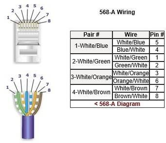 568-A wiring