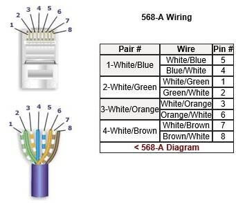 CAT-5 Wiring Diagram And Crossover Cable Diagram, 60% OFF