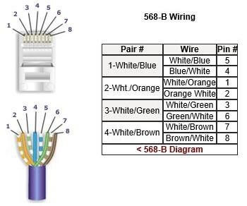 568-B wiring 568-B wiring