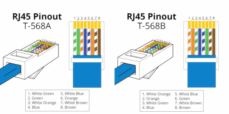 The colors of the twisted pair wires The colors of the twisted pair wires