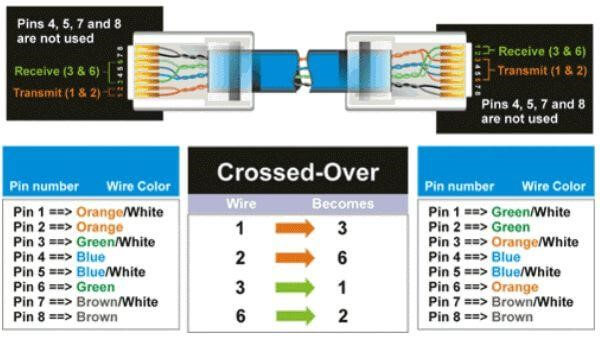 Cat5ケーブルとは? 結線図まで解説