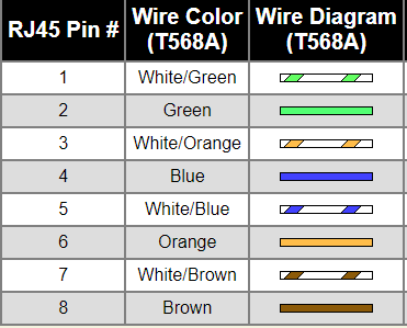 pinout T586A