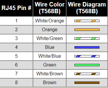 pinout T586B