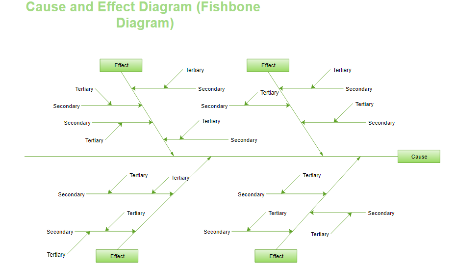 what is the use of cause and effect diagram