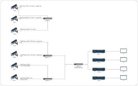 Free CCTV Network Diagram Software with Free Templates - EdrawMax