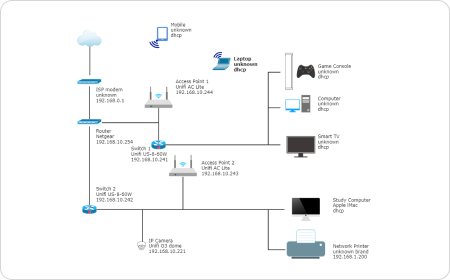 Schema di collegamento della telecamera CCTV