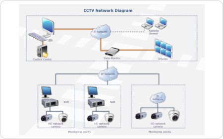 CCTV-Netzwerkdiagramm