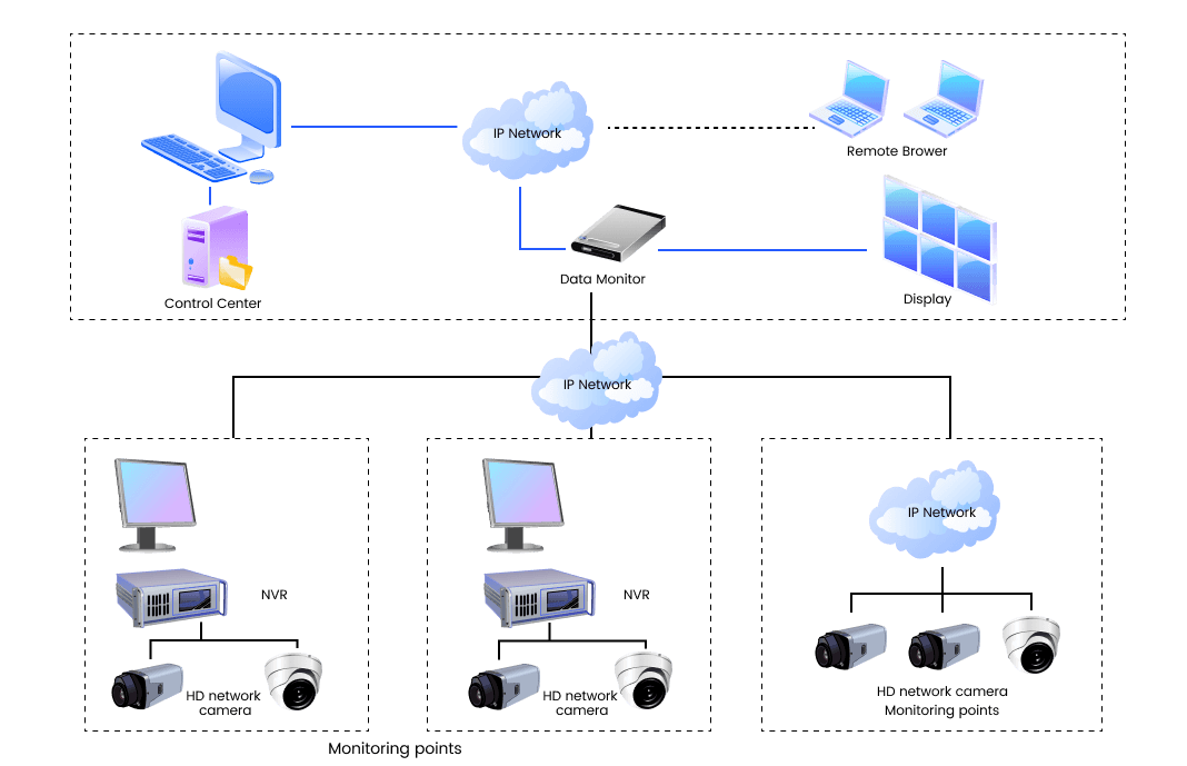 CCTV-Netzwerkdiagramm-Software