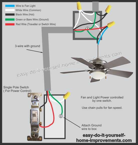 Ceiling Fan Wiring Diagram: A Complete Tutorial | EdrawMax  Edraw