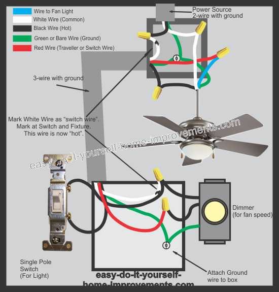 diagrama de fiação de ventilador
