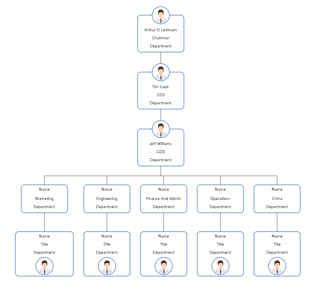 Corporate Structure Chart President Vs Ceo