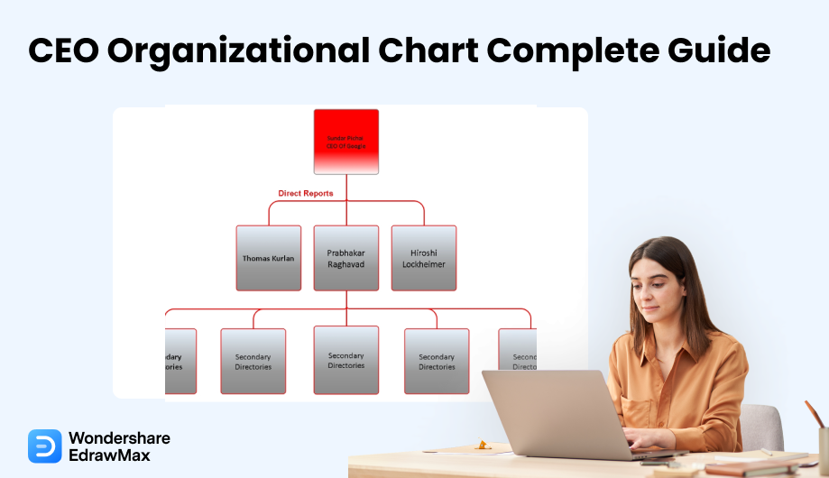 CEO Organizational Chart cover