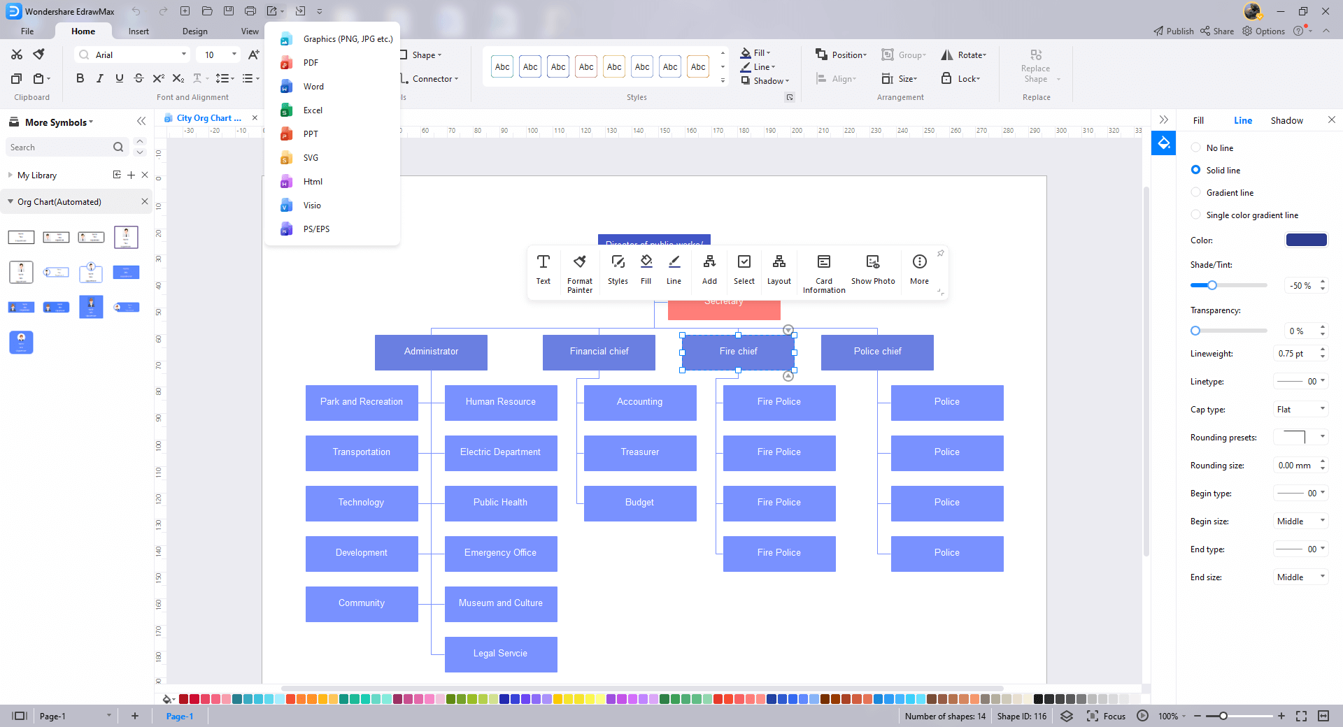 edrawmax flowchart type dashboard