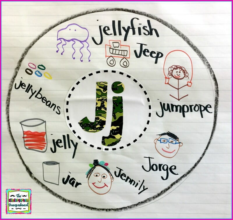 CIRCLE MAPS FOR LETTERS AND SOUNDS