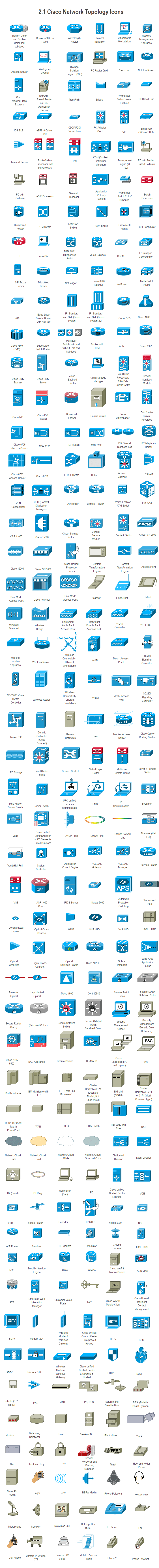 network diagram symbols umg softswitch