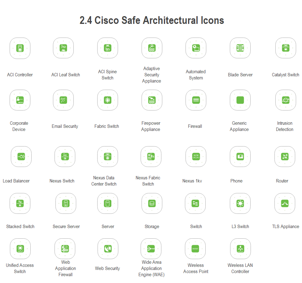 cisco-safe-architektur-symbole