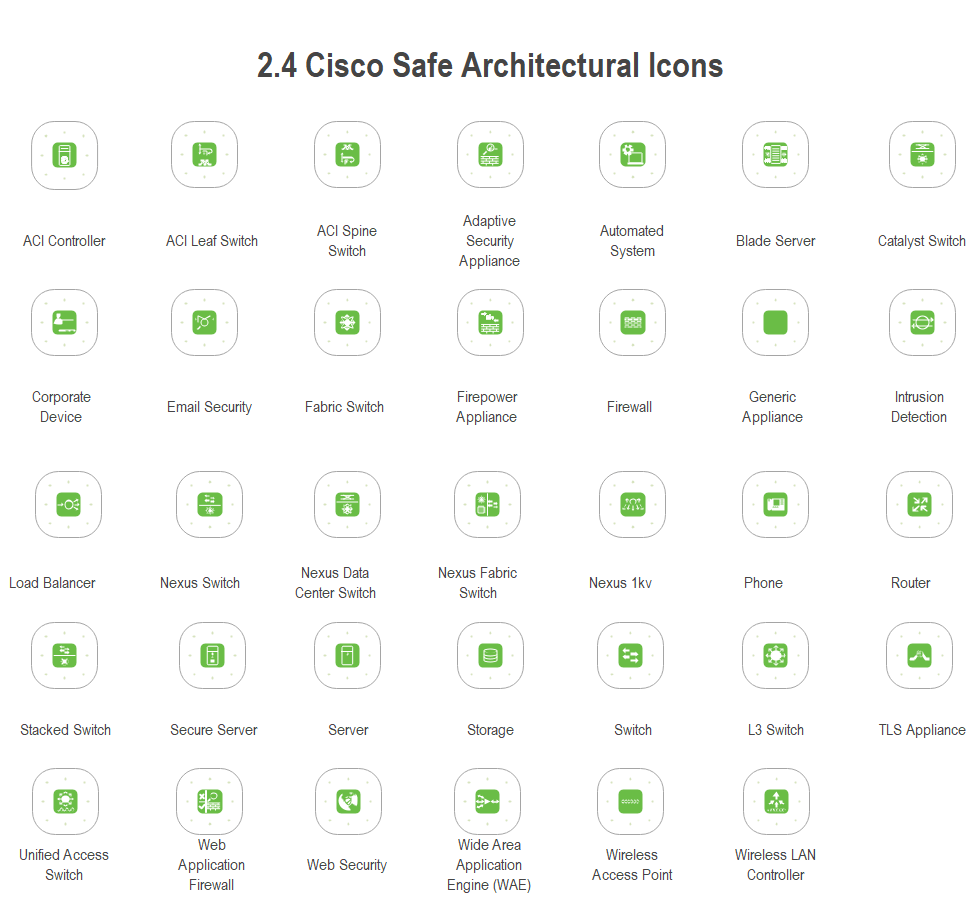 Cisco Phone Systems Icons