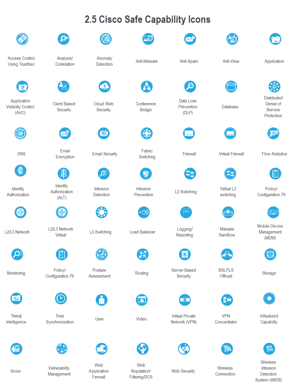 cisco network symbols