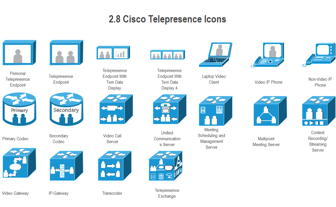 cisco telepresence logo