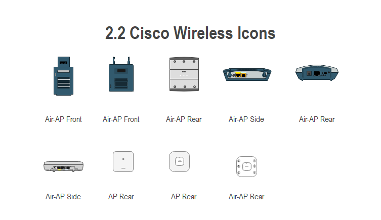 cisco-drahtlos-symbole