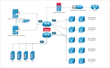 Cisco Netzwerkdiagramm Beispiel