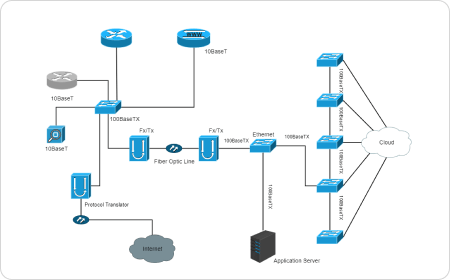 Visio Cisco Netzwerkdiagramm