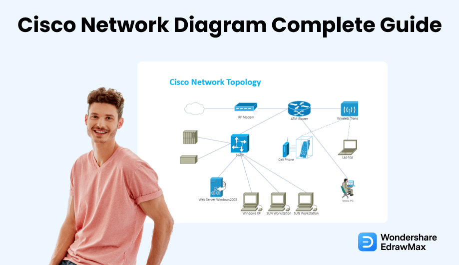 cisco wireless network diagram