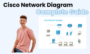 Cisco Netzwerkdiagramm Bild