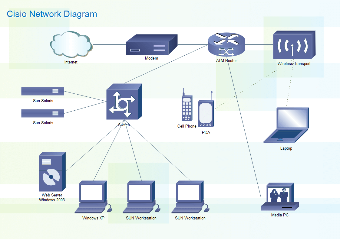 Cisco Switch Diagram