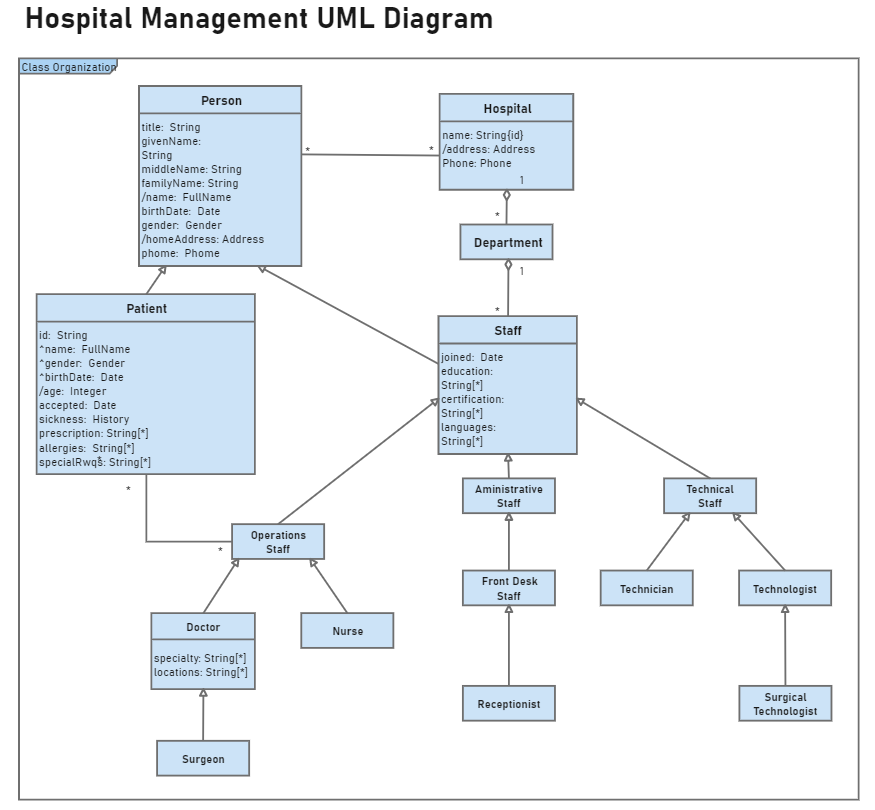 Diagrama de Clases UML