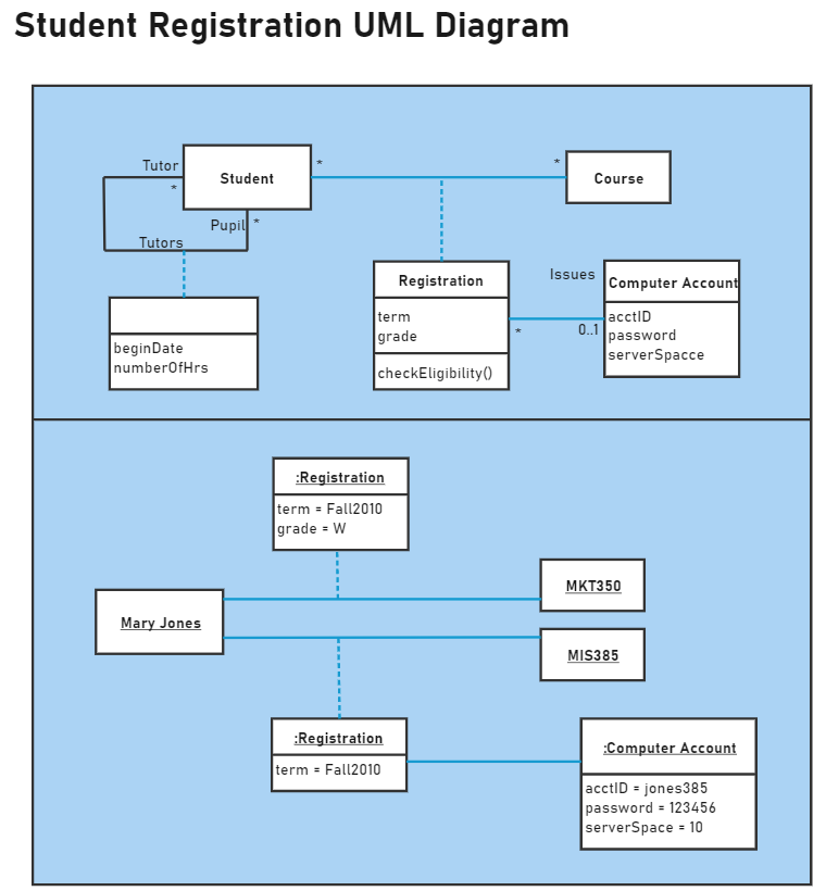Diagramme de classe pour le système d'inscription des étudiants