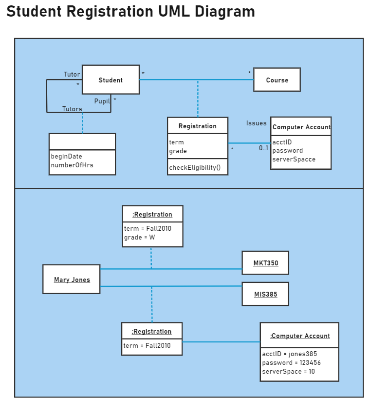 15 Class Diagram For Exam Registration System Robhosking Diagram