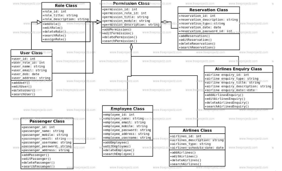 Ejemplos De Diagrama De Clases Uml Edrawmax 8266