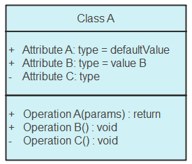 noção de classe