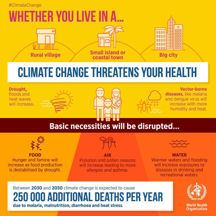 Klimawandel und Ihre Gesundheit