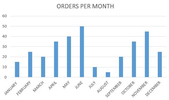 Basic Column chart