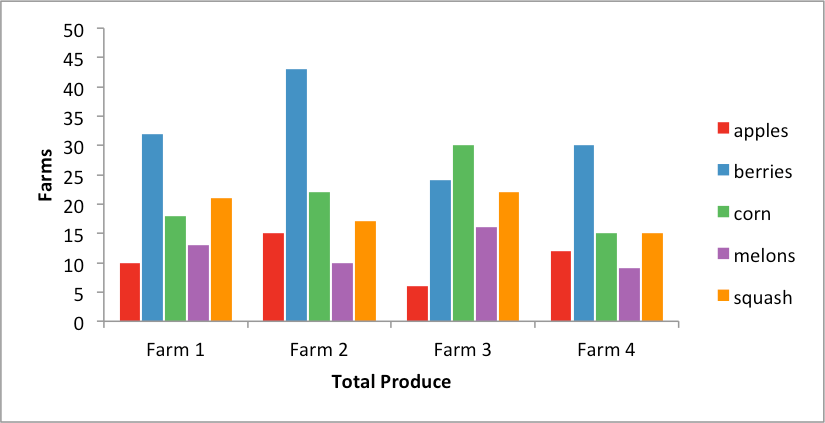 Grouped column chart