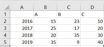 Enter data in a spreadsheet