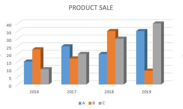 select the type of column chart