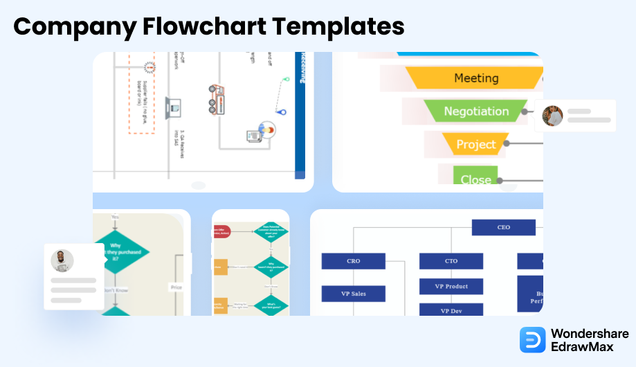 O que é BPMN - definição, elementos e propósito - Edraw