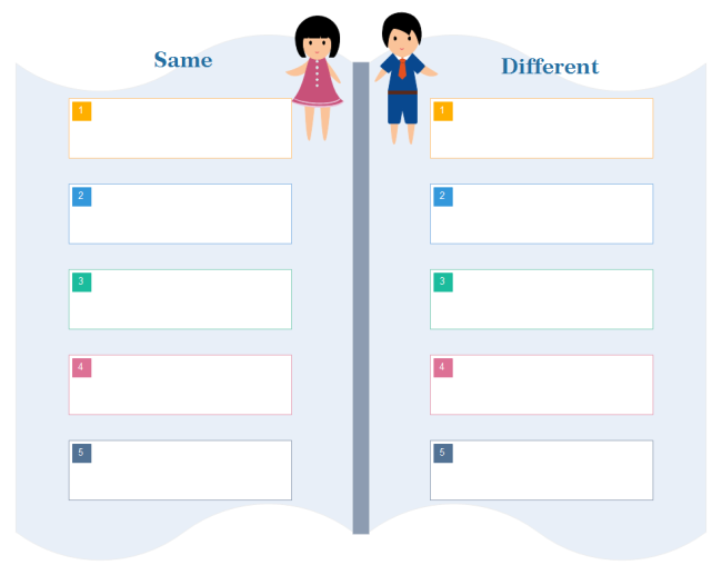 Diagramm zum Vergleichen und Kontrastieren für Studenten