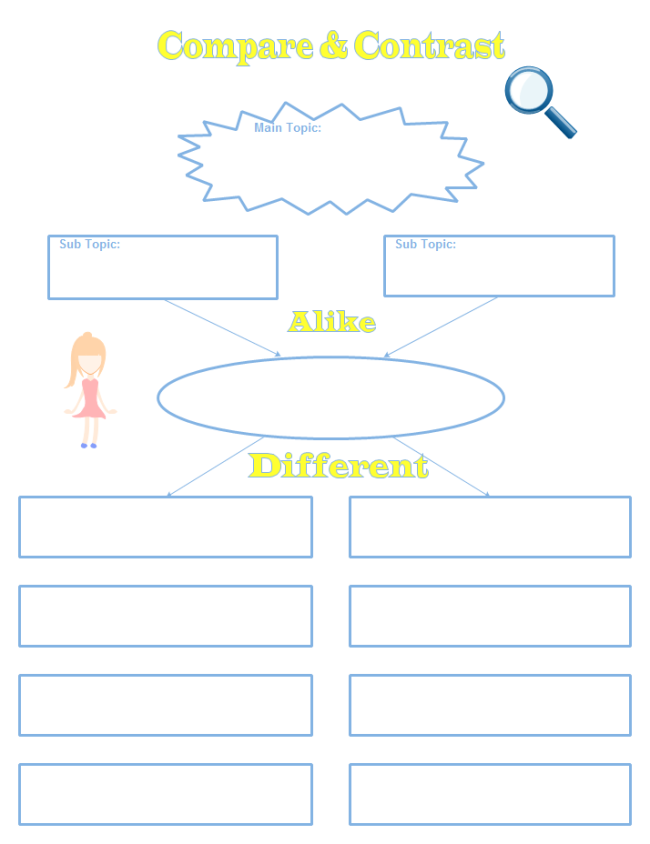 compare and contrast characters graphic organizer