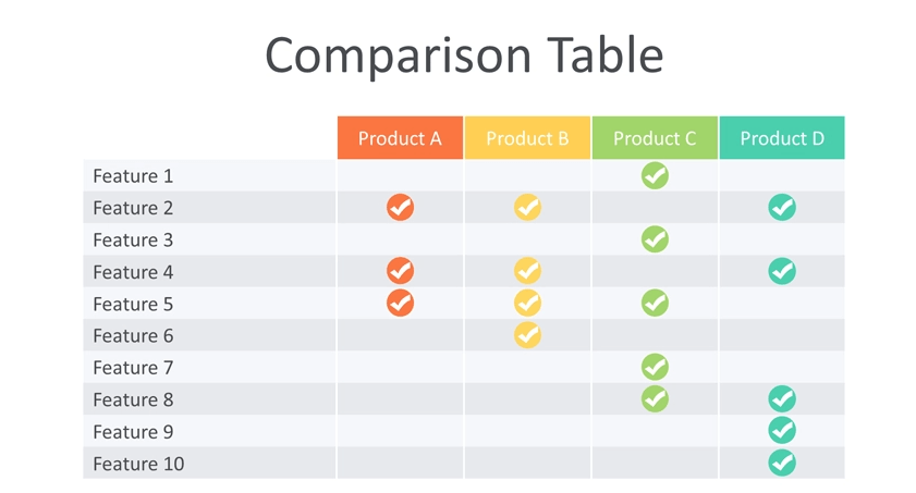 tabelas de comparação
