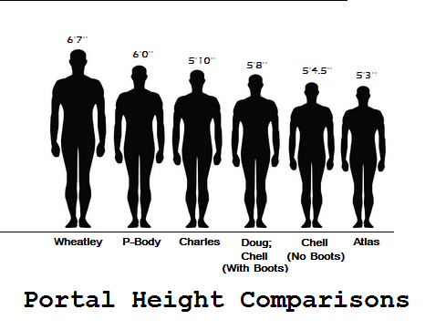 gráfico comparativo de altura