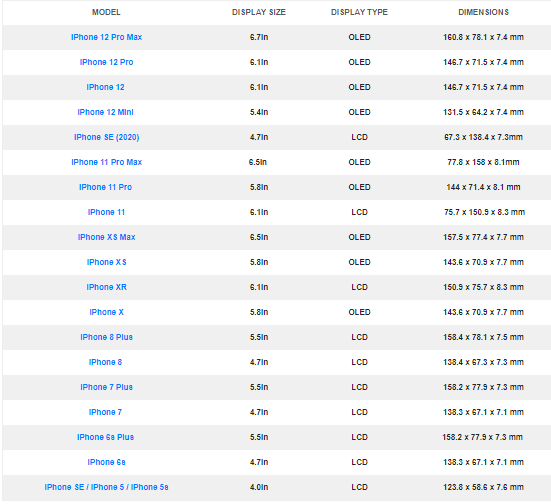 iPhone Screen Size Comparison