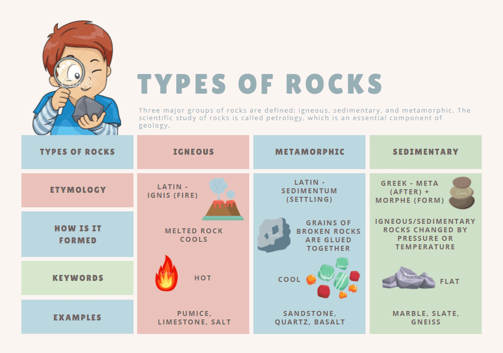 Comparación de tipos de roca
