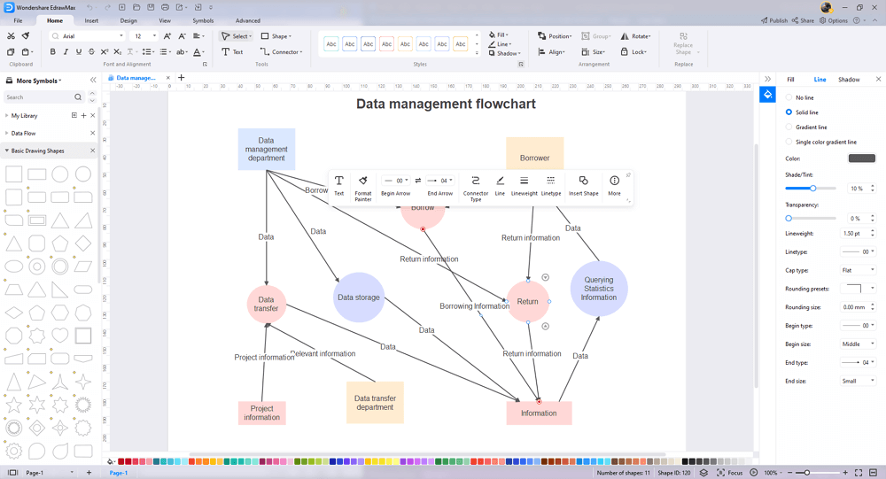 Wie man ein Datenflussdiagramm erstellt