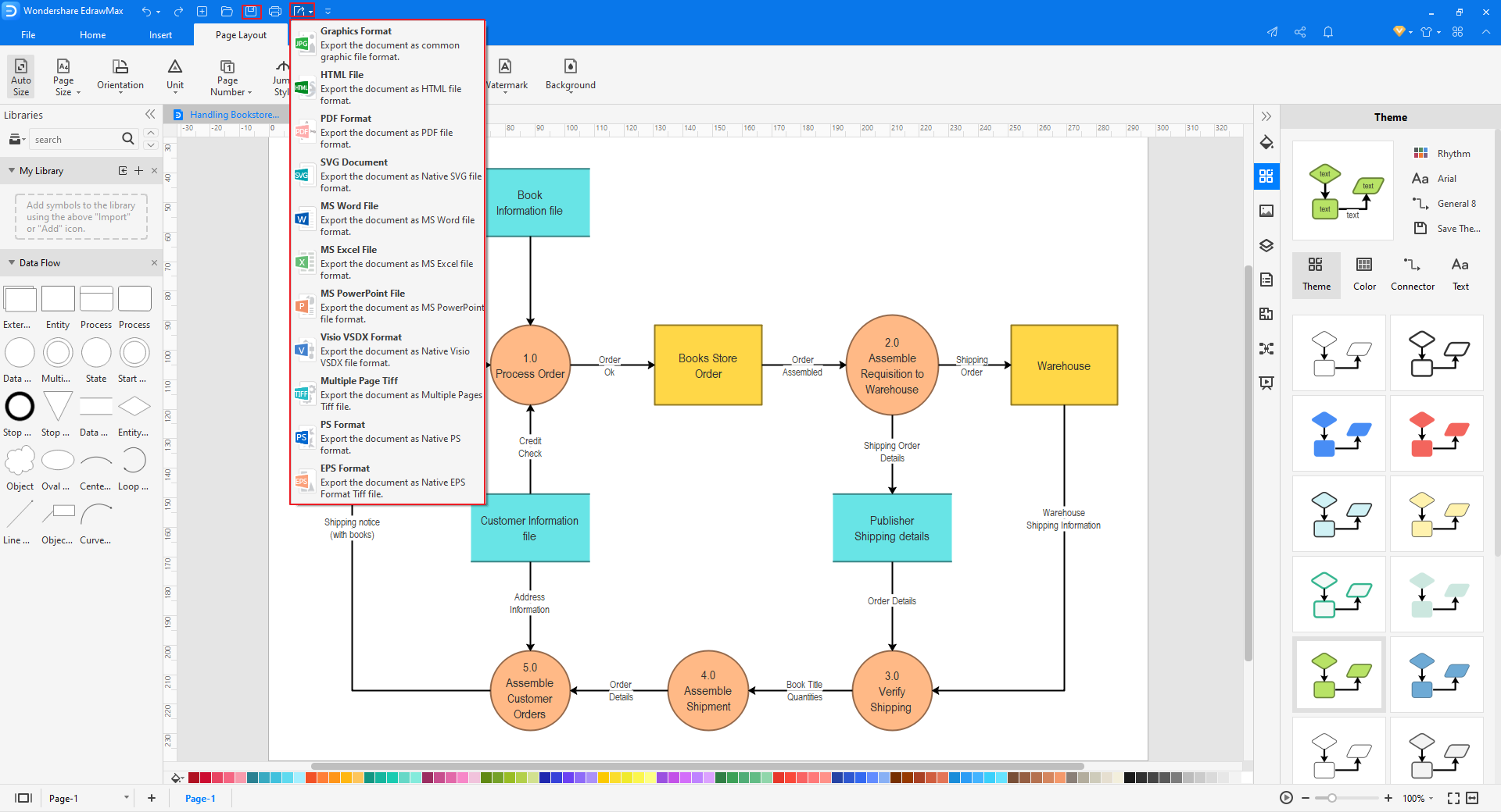 Data Flow Diagrams Edrawmax 1277